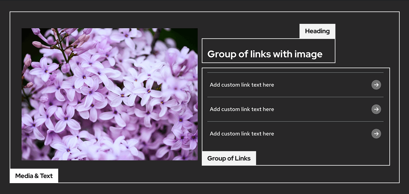 Pattern in UW Theme with image on left and group of links with a heading on right with each block used to create the pattern highlighted.