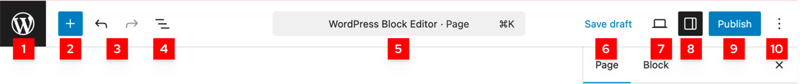WordPress block editor top toolbar with numbered callouts highlighting key controls, such as adding blocks, opening settings, and publishing content.