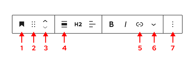 Block toolbar with key controls highlighted for a selected Heading block.