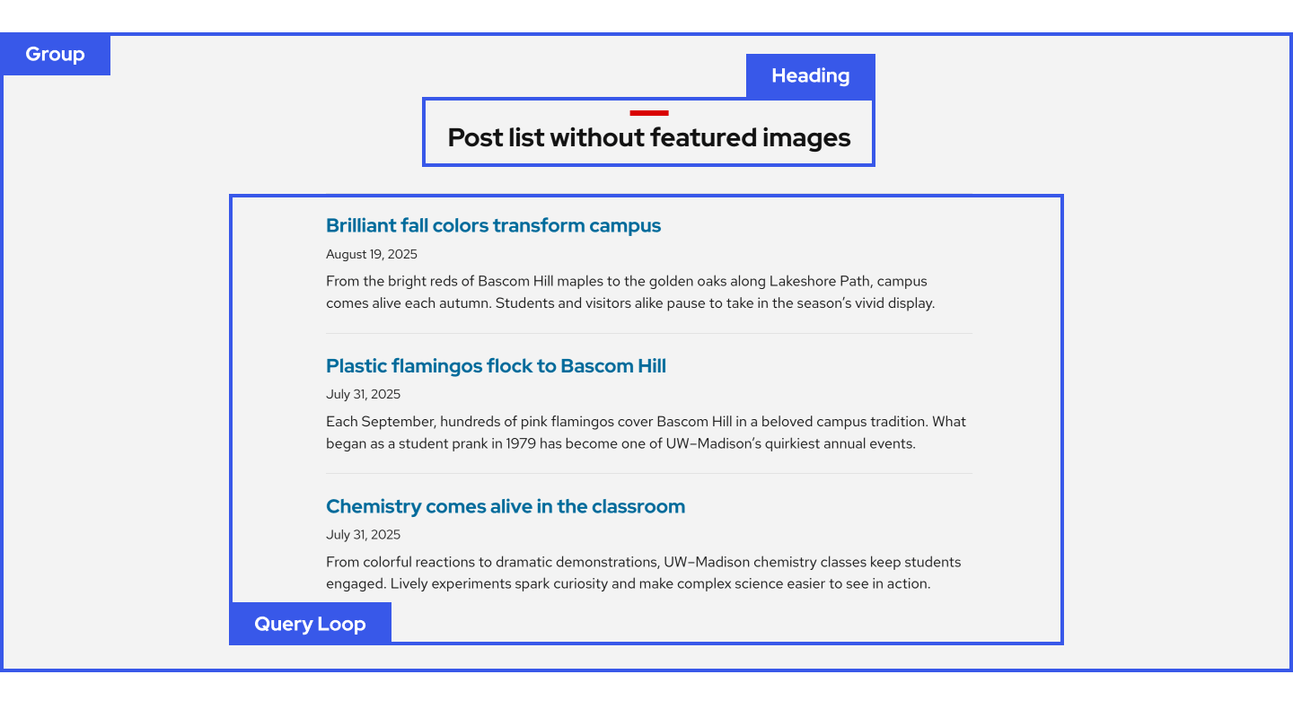 Screenshot of a Group block in the WordPress editor with a light gray background containing a Heading block labeled "Post list without featured images" and a Query Loop block displaying three news article listings with titles, dates, and excerpt text.