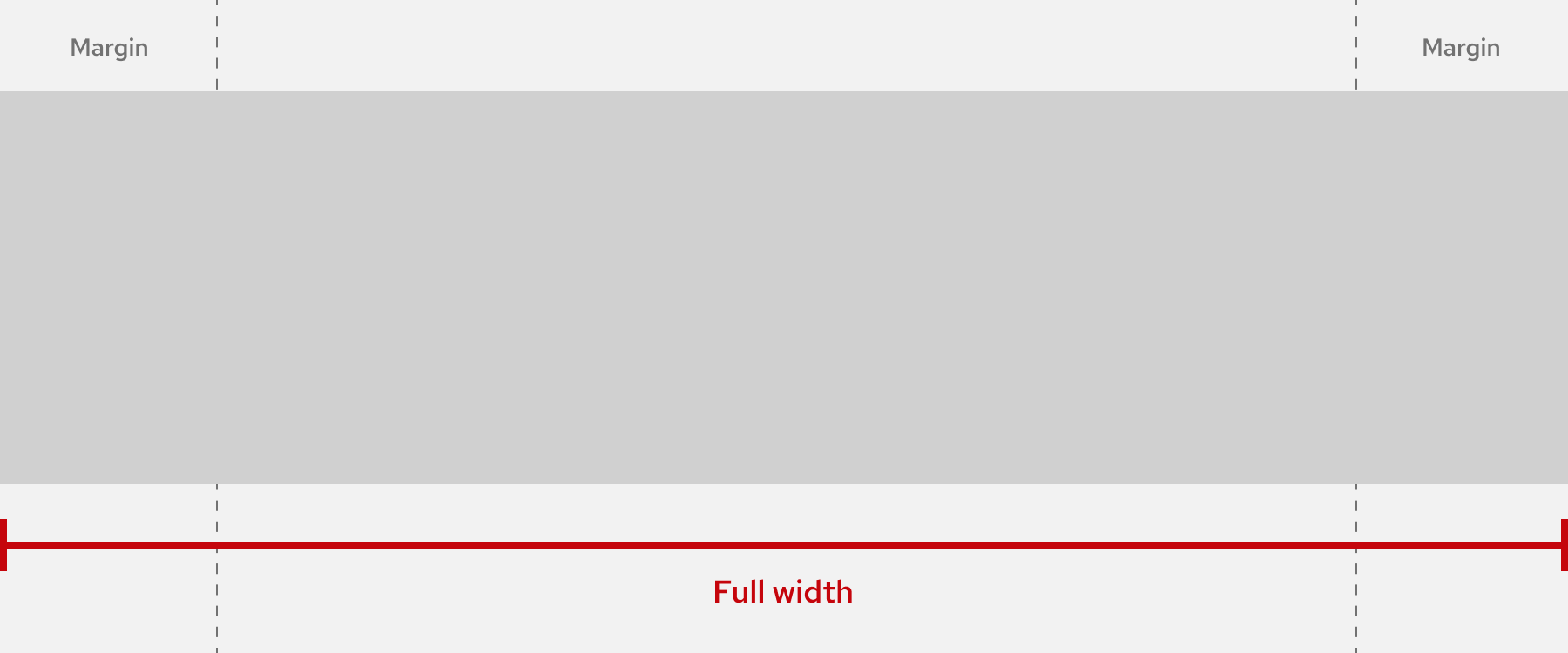 Diagram showing a full-width content section stretching across the page from edge to edge, extending beyond the dashed margin guides.