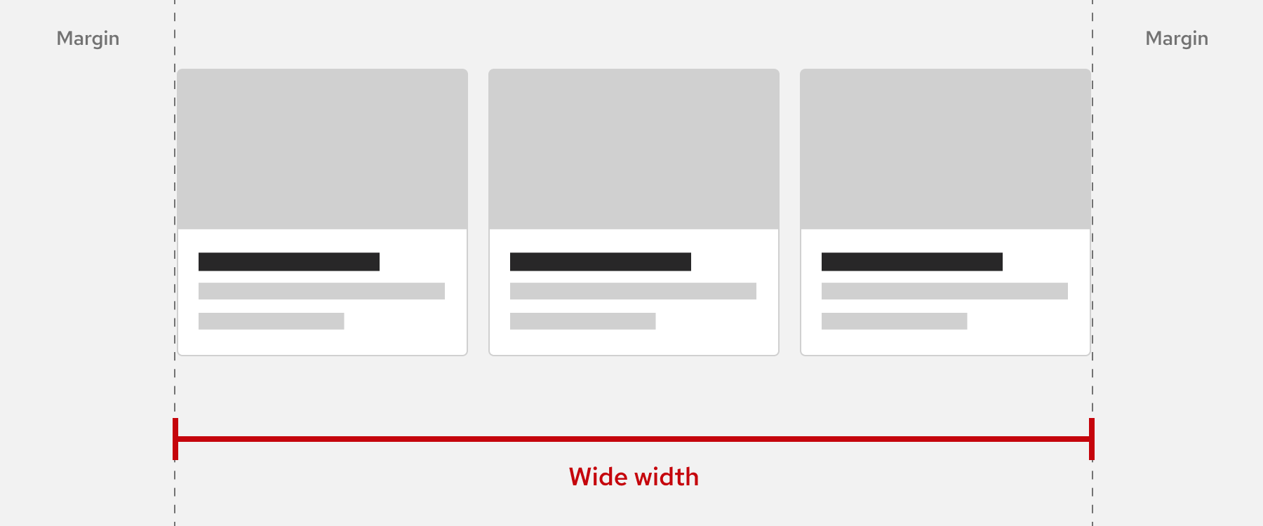 Diagram showing a wide-width layout with three cards spanning most of the page, stopping at the dashed margin guides and leaving outer margins on both sides.